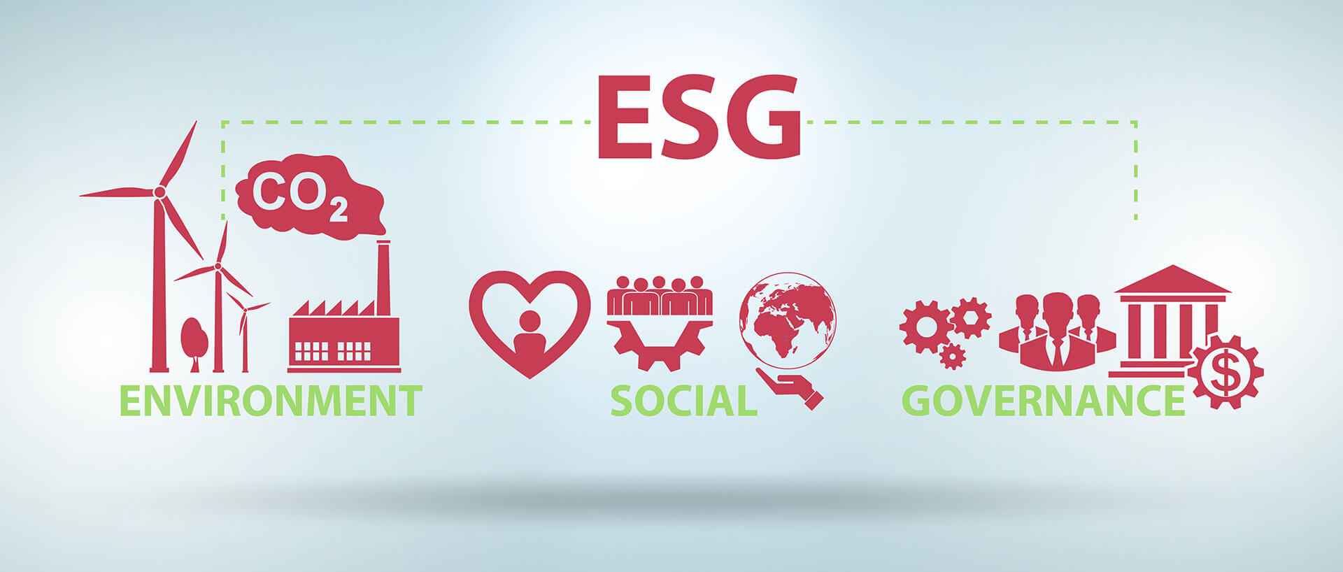 Die drei Bereiche von ESG